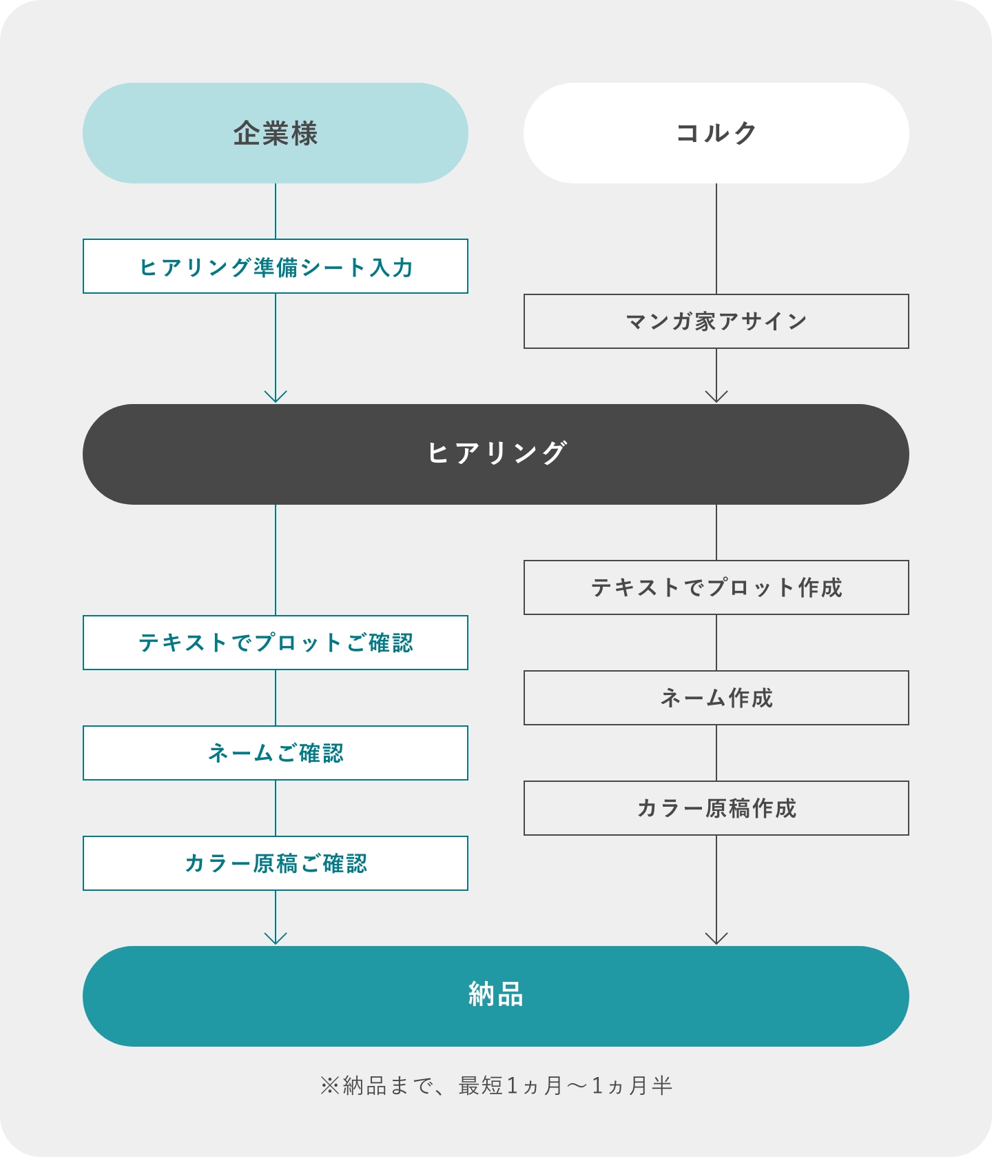 制作の流れ：画像